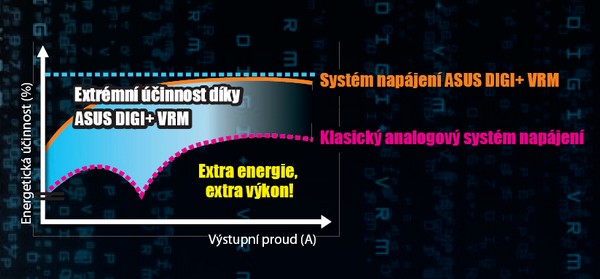 Digi vrm asus что это